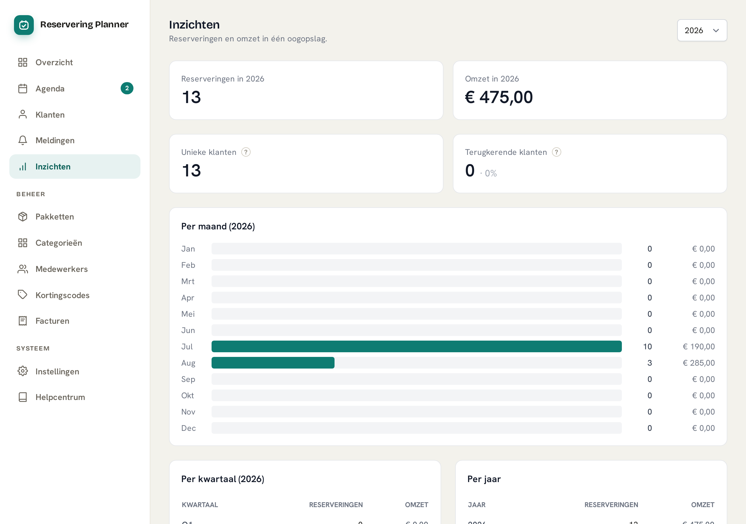 Klantenoverzicht & inzichten in Reservering Planner